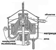 shema-teplovizora1.jpg